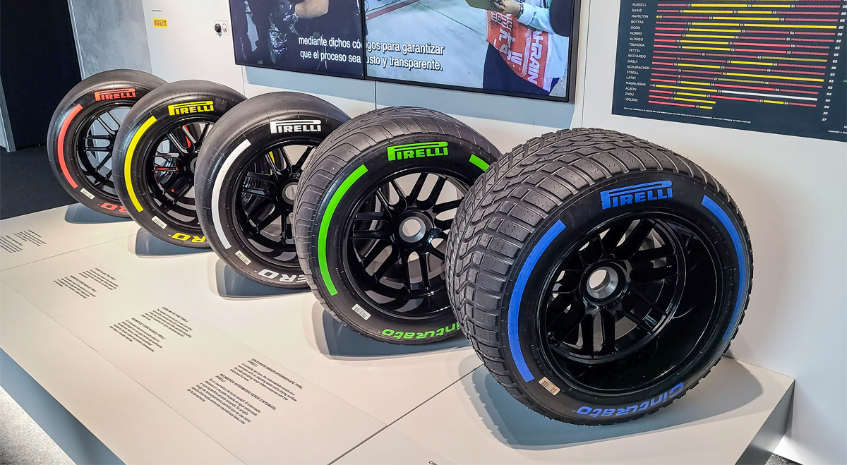 Pirelli recupera terreno dopo aver respinto le accuse sull’esposizione alla Russia (PIRC)